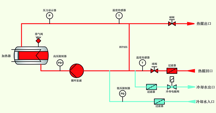 水溫機原理圖