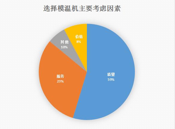 模溫機(jī)多少錢一臺？