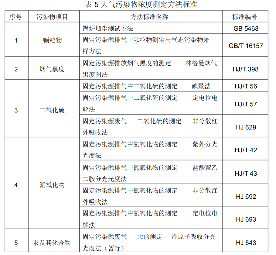 大氣污染物濃度測(cè)定方法標(biāo)準(zhǔn)