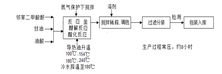 涂料樹脂電加熱導熱油爐