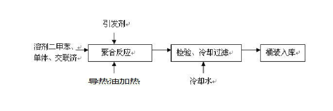 涂料樹脂電加熱導熱油爐