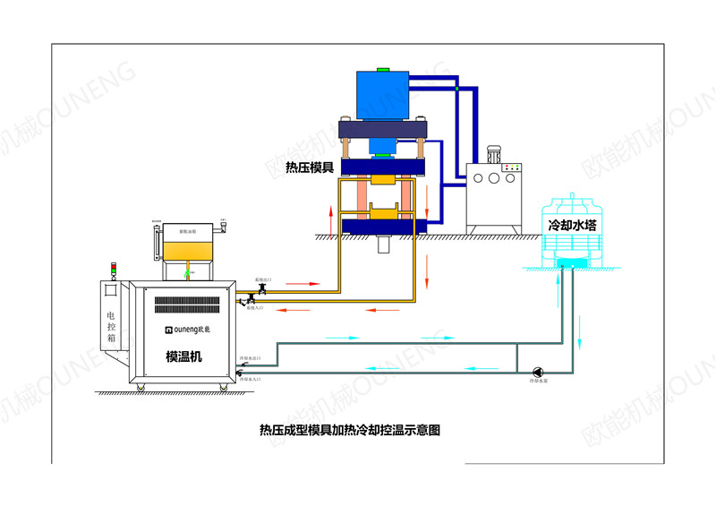 碳纖維復(fù)合材料車(chē)輪熱壓成型模溫機(jī)