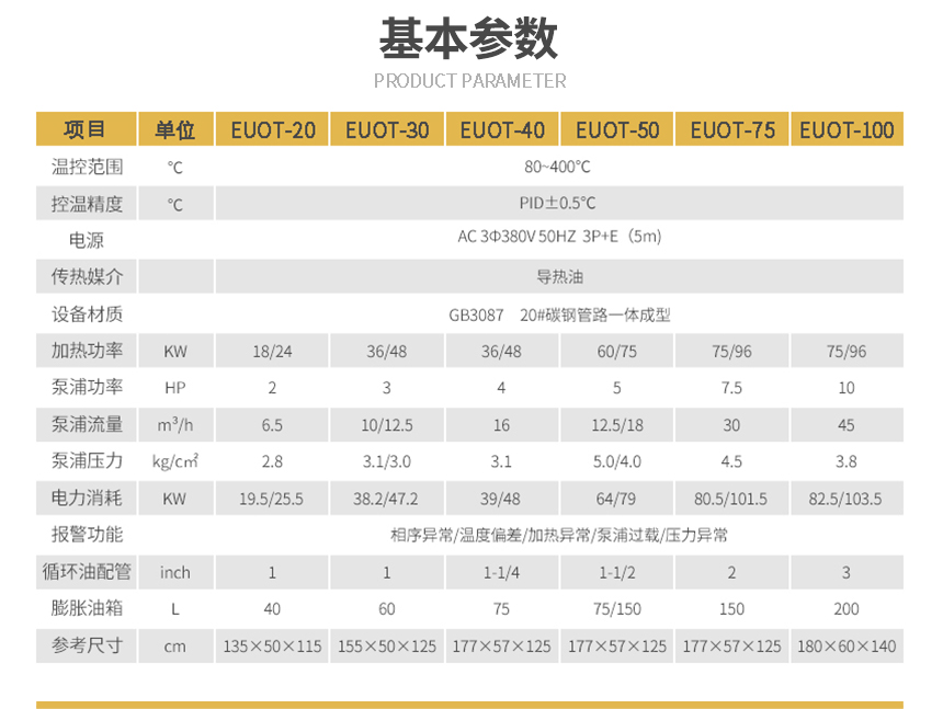 400℃模溫機參數(shù)