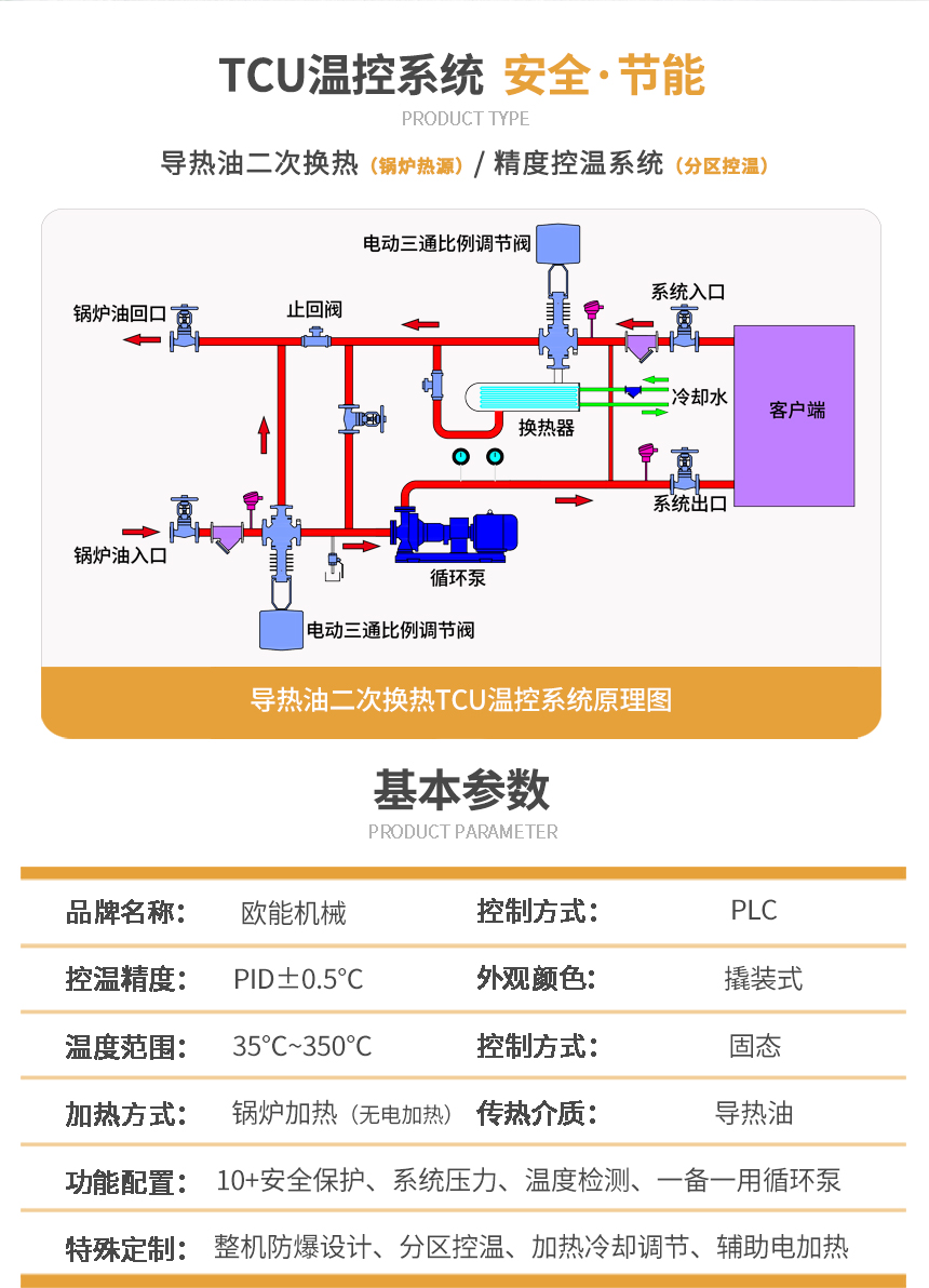 防爆TCU設(shè)備參數(shù)